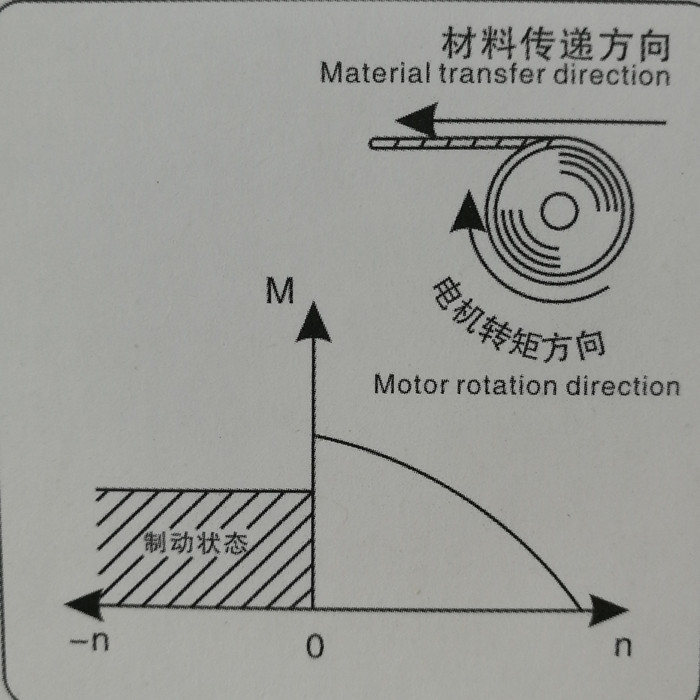 力矩電機原理圖